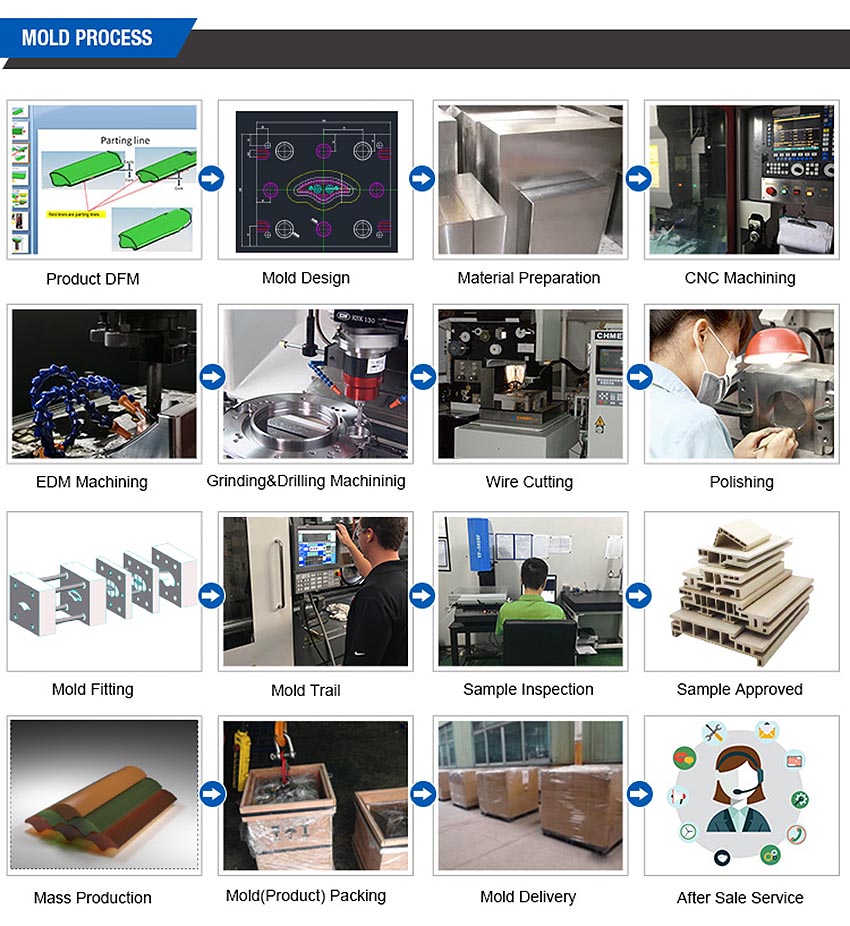 Plastic Molding Extrusion Die