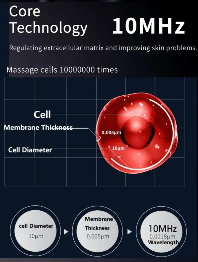 10MHz = 10 miljoonaa kertaa tärinä 1 sekunnissa