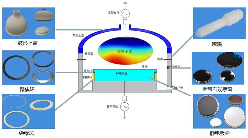 silicon carbide