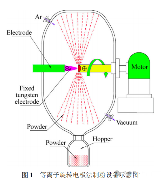 What is the characteristics of NiTi alloy powder prepared by plasma rotating electrode atomization method