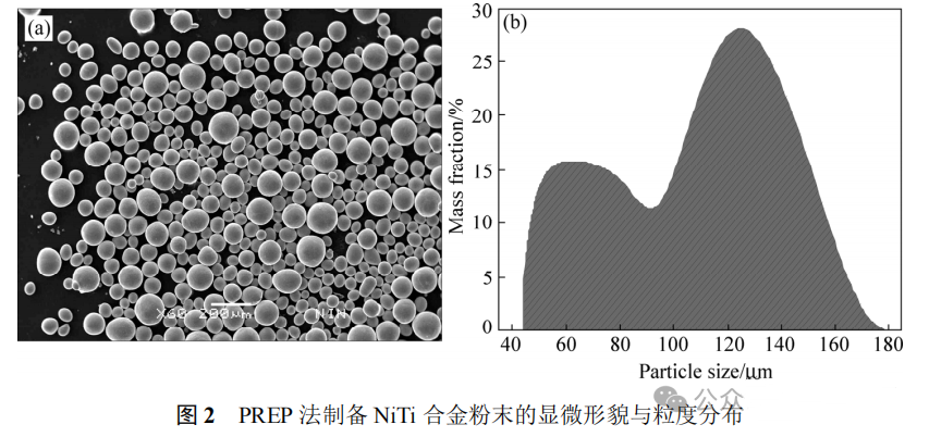 What is the characteristics of NiTi alloy powder prepared by plasma rotating electrode atomization method