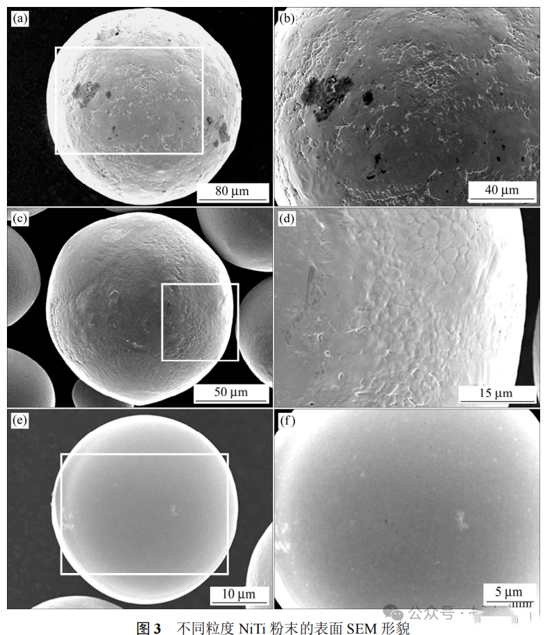 What is the characteristics of NiTi alloy powder prepared by plasma rotating electrode atomization method