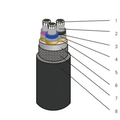 Câbles d'alimentation moyenne tension marine