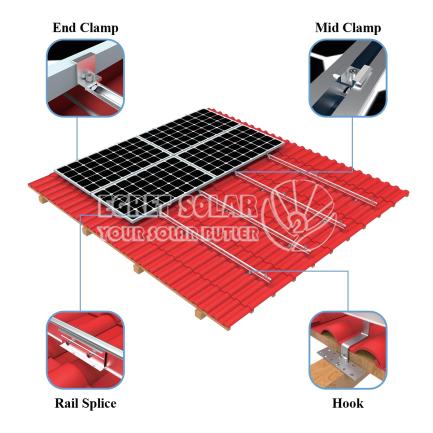 System montażu na dachu solarnym