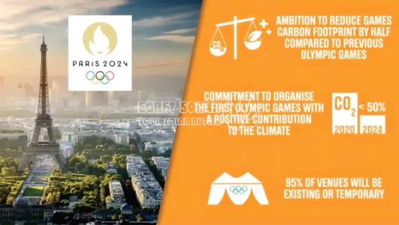 Que savez-vous des Jeux olympiques photovoltaïques ?