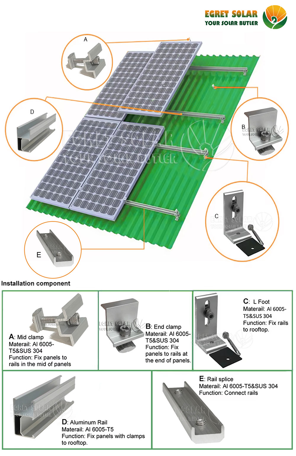 Panel Roof Mounting Solar Rail