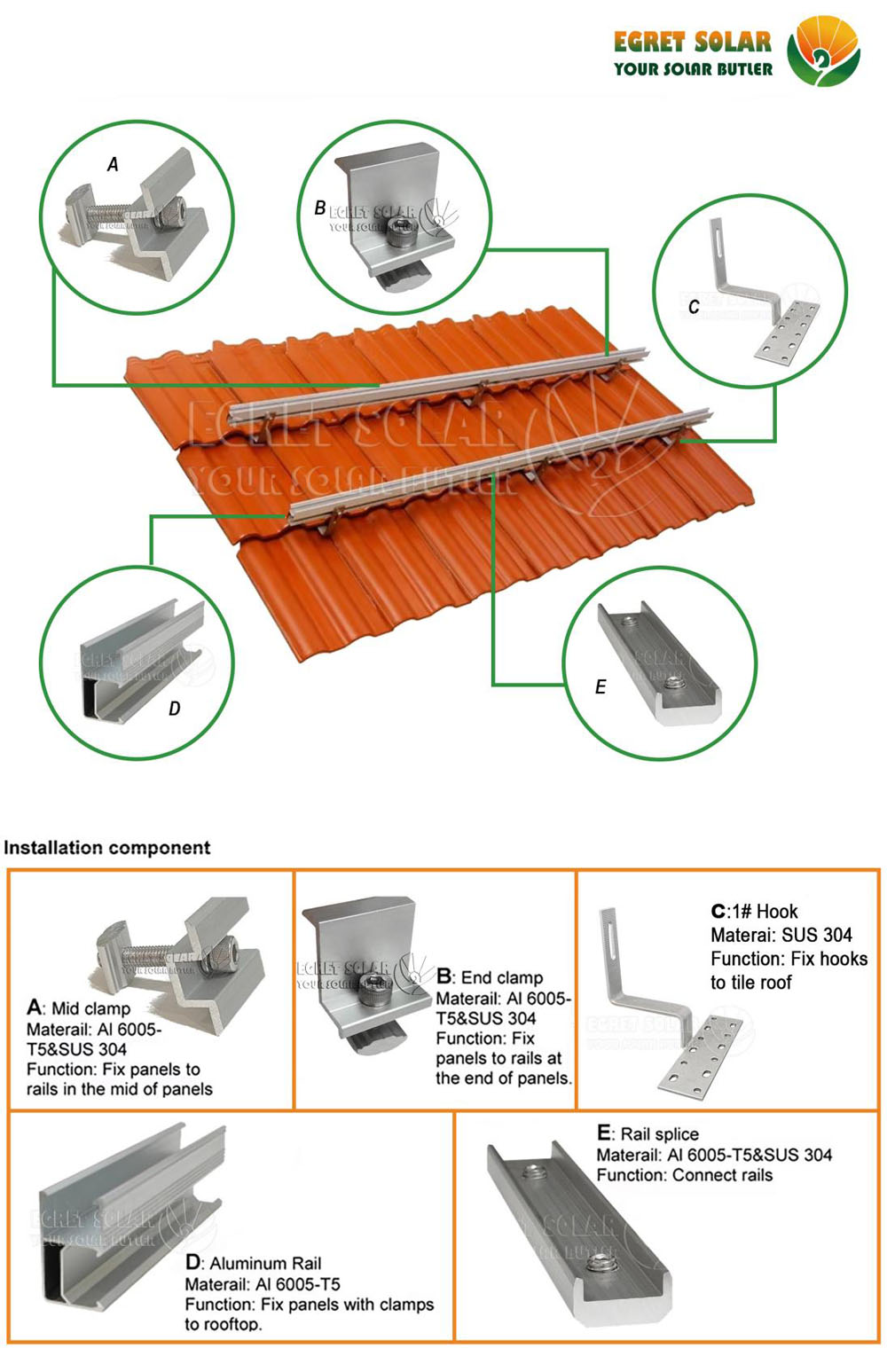 Rail for Solar Panel Installation