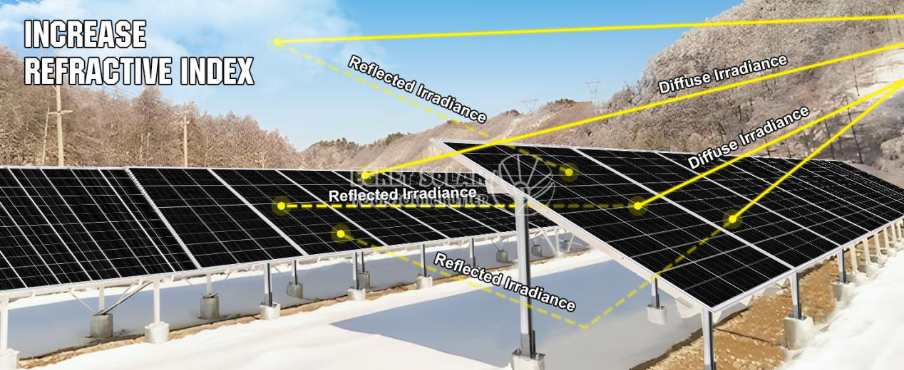 Adjustable Angle Solar Tilt Mounting Brackets