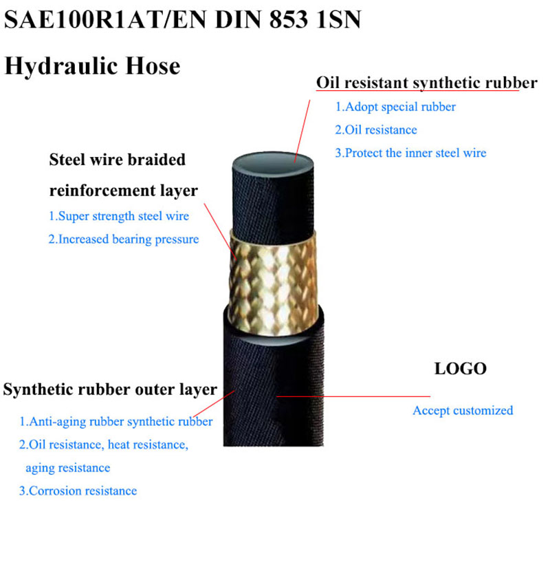 EN853 1SN Hydraulic Hose