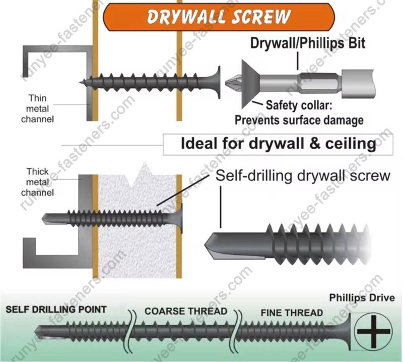 Phillips Bugle Head Drywall Gypsum Screw Coarse Thread