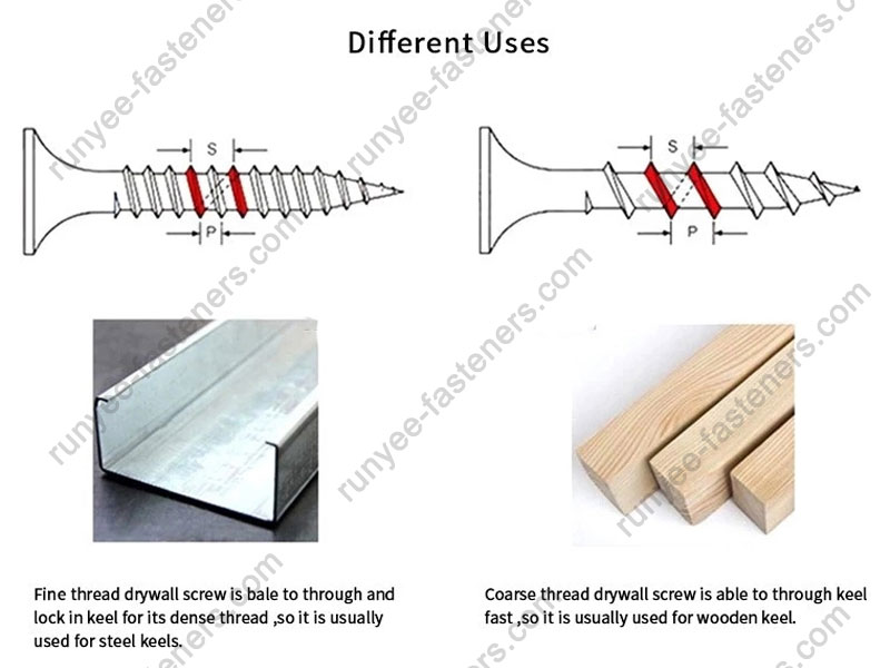 Phillips Bugle Head Drywall Gypsum Screw Coarse Thread Sharp Point