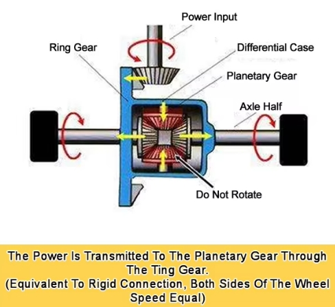 hellcat differential