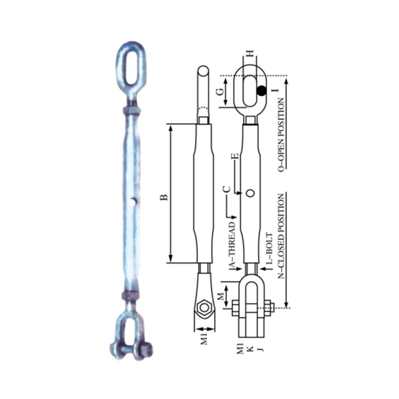 Rigging-Schrauben