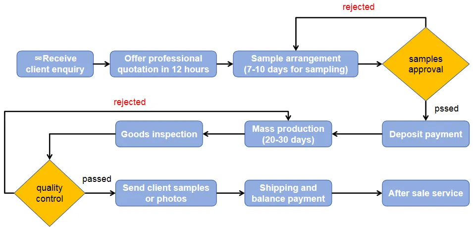 Servicio al comprador