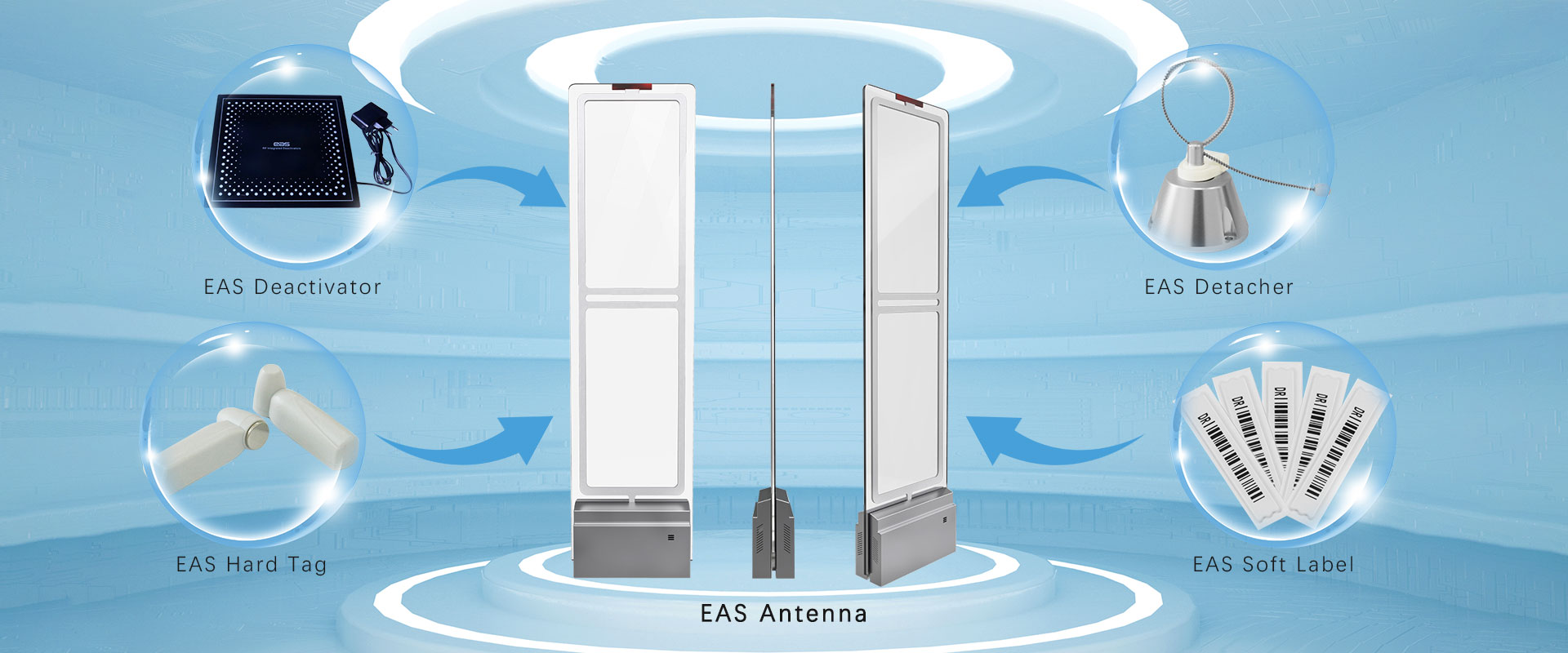 China EAS System