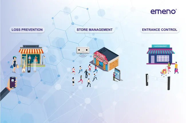 Lifangmei - A Professional Retail Security Solution Provider