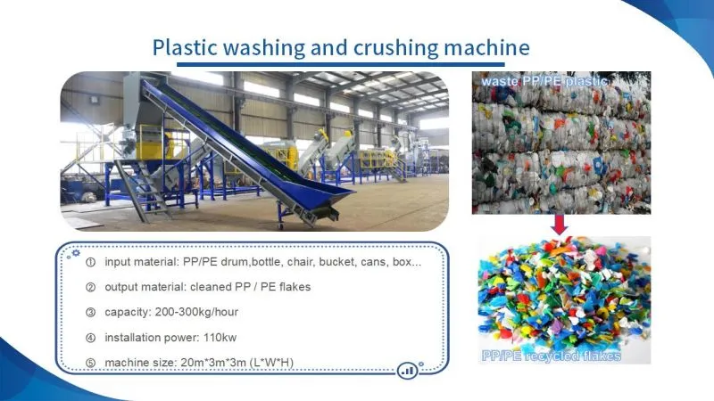 Yonte Plastics Machinery : processus raffiné et collaboration parfaite des équipements de recyclage du plastique