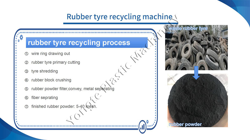 rubber tyre recycling machine