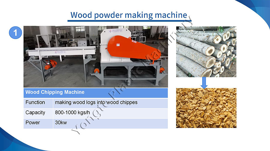 wood chipping machine