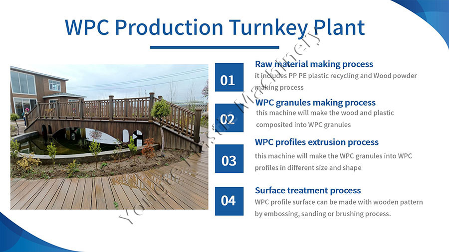 wpc production turnkey plant