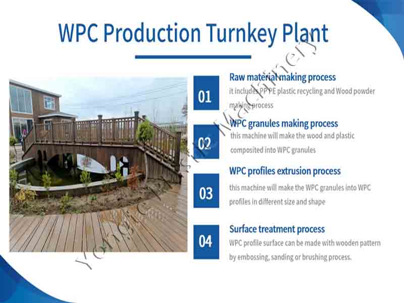 WPC production flow