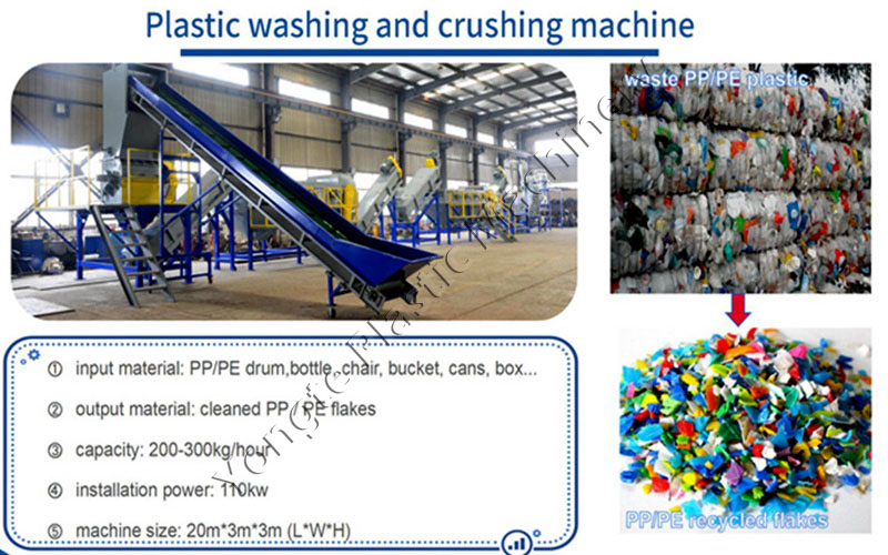 plastic wastage recycling machine