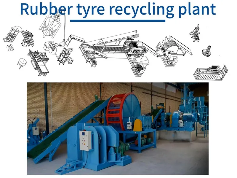 Machinerecycling van afvalrubberbanden