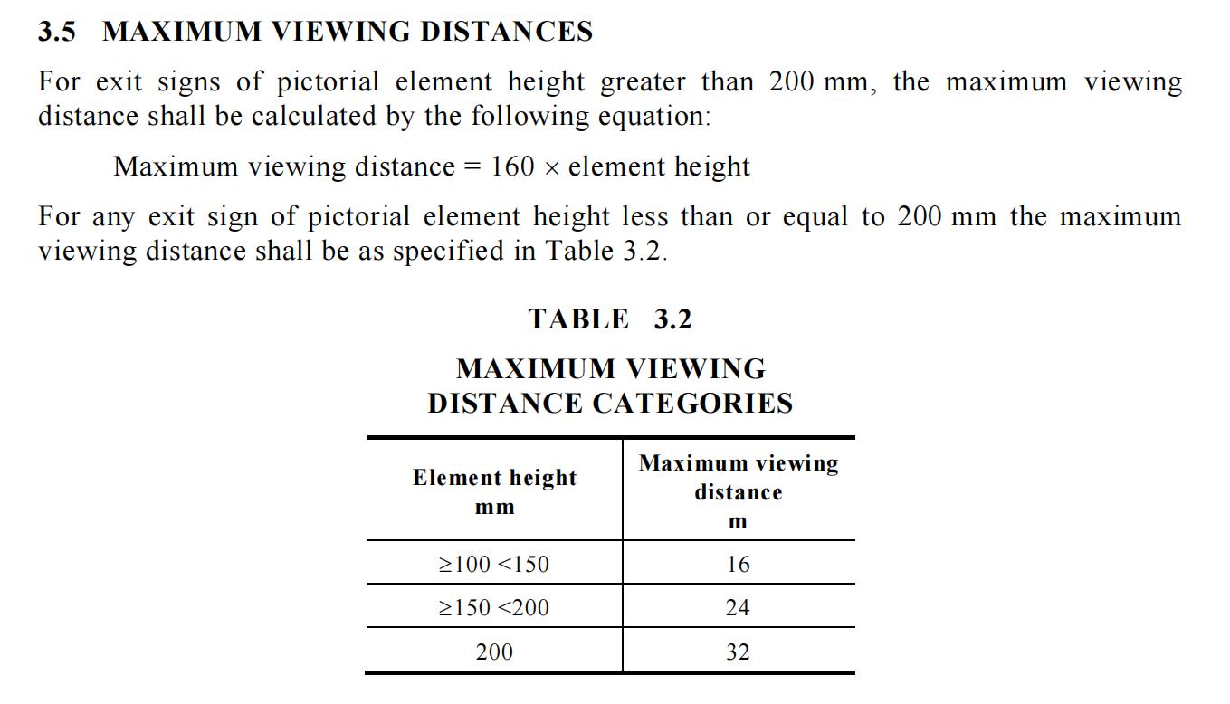 Maximum Viewing Distance