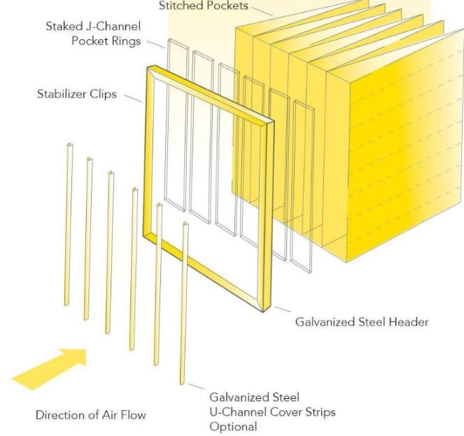 High Efficiency Pocket Bag Filter