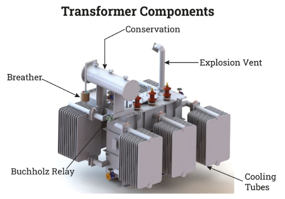How do i know the power transformer temperatuer is too high?