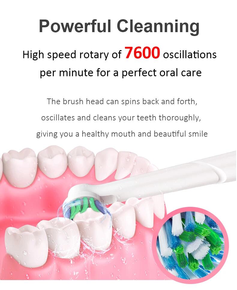 Електрическа четка за зъби: Иновативно потребителско изживяване