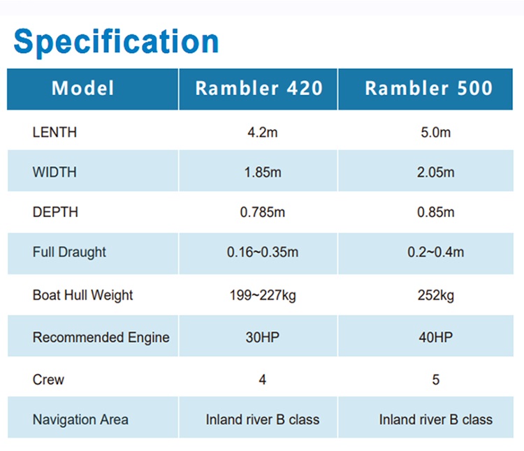 ALLheart Aluminum Speed Flat boat Rambler 420