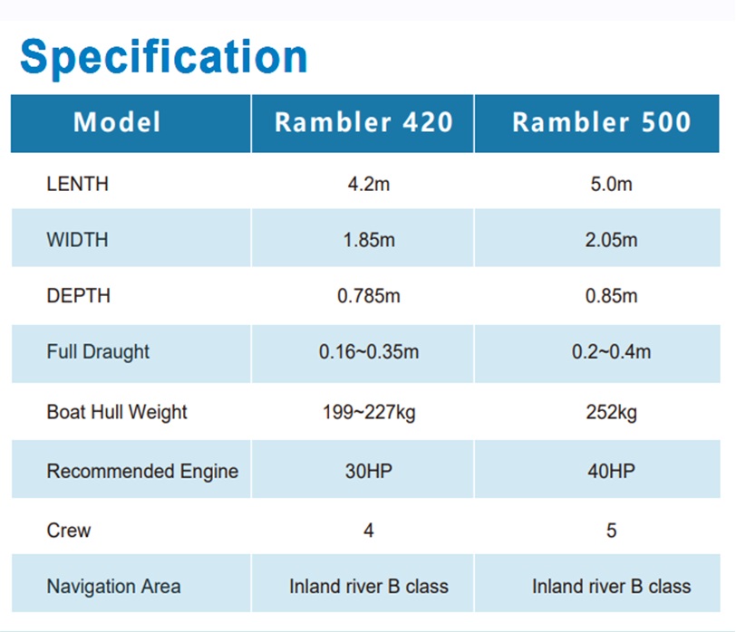 ALLheart Aluminum Speed Flat boat Rambler 500