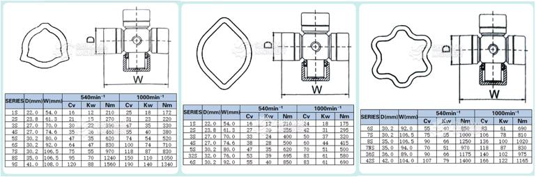 Farm Machinery Drive Shaft