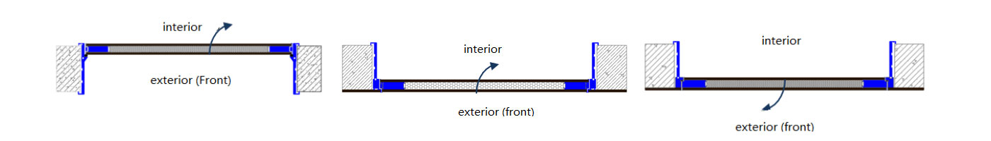 Door opening style