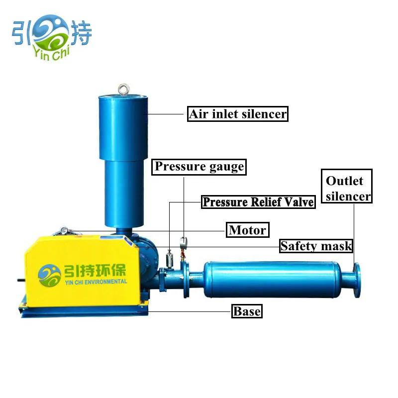 Energy-Efficient Roots Blower