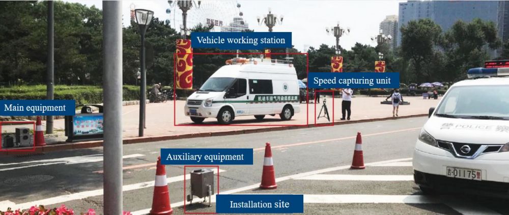 portable remote sensing test system