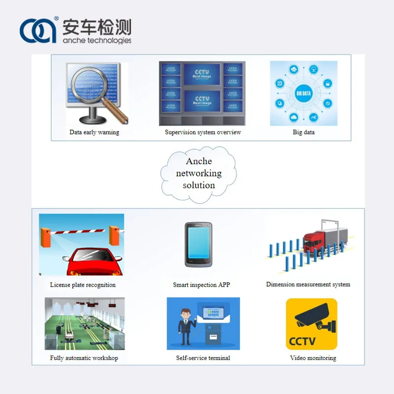 Industry Supervision Platform for Safety Inspection