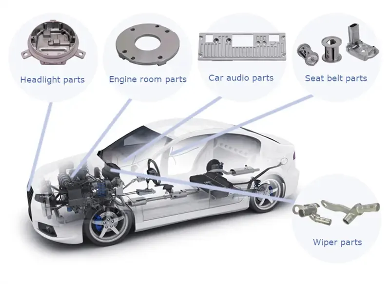 Introduction of Die Casting