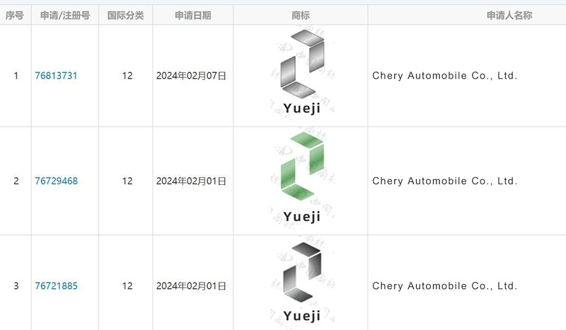 Chery випустить нову енергетичну марку автомобіля «yueji»