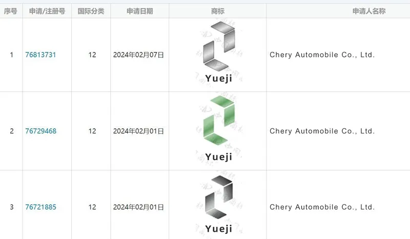 Chery yeni bir enerji aracı markası 