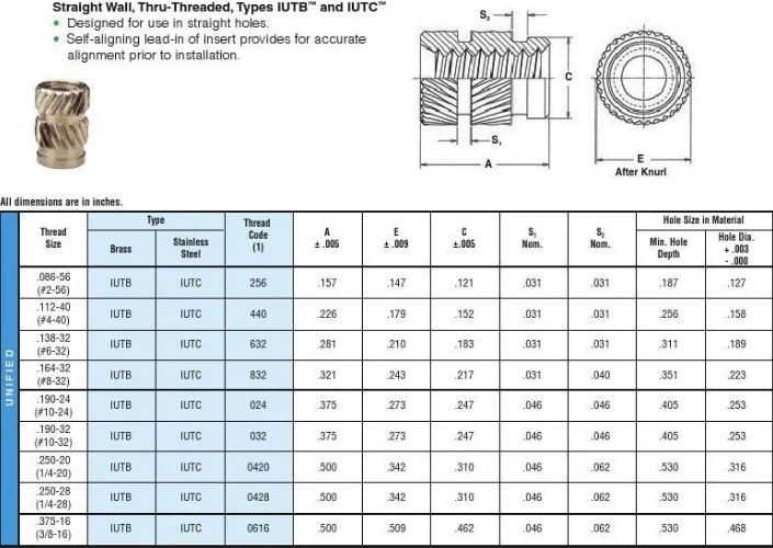 Insert round nuts—Type B