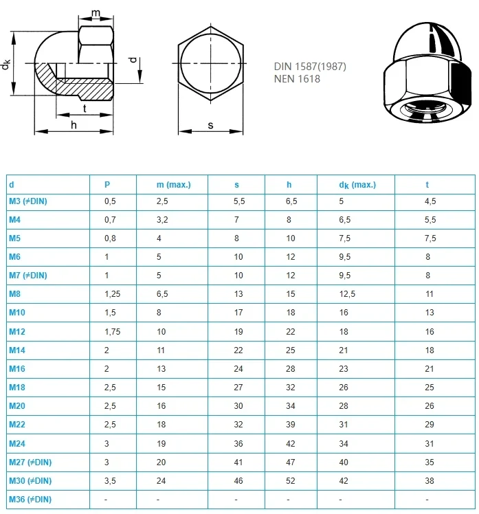 Acorn Hexagon Nuts