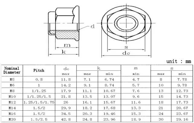 Acorn Hexagon Nuts With Flange—Welding Type