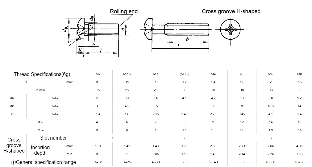 Small pan head screws with cross recess