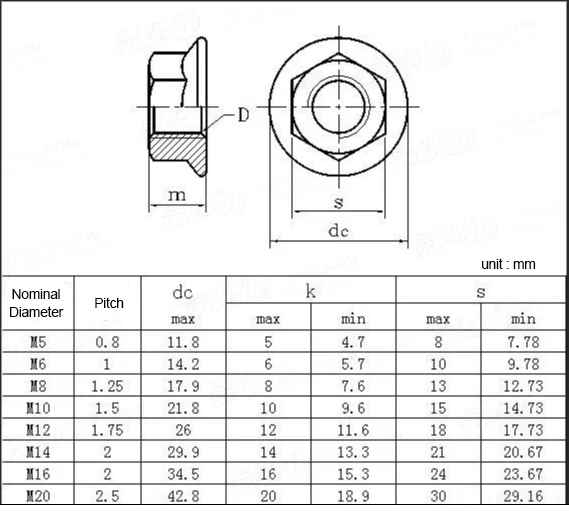 Hexagon Nuts With Shoulder