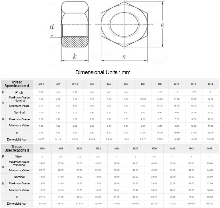 Single chamfered hexagon nut and Style 1