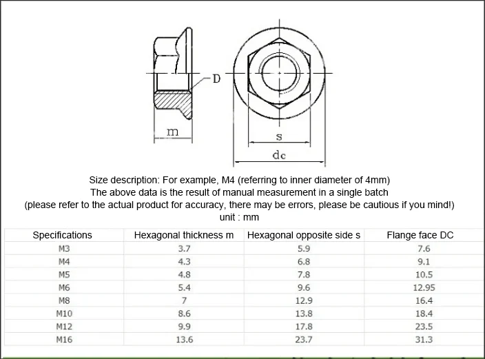 Hub Nuts - Hexagon Flange Nuts and Type B