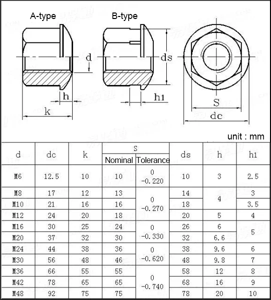 Hub nuts - Spherical ring nuts and Type A M12-M20