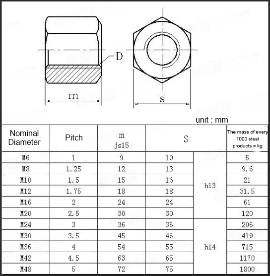 Hexagon pipe nuts with thread as in ISO 228-1